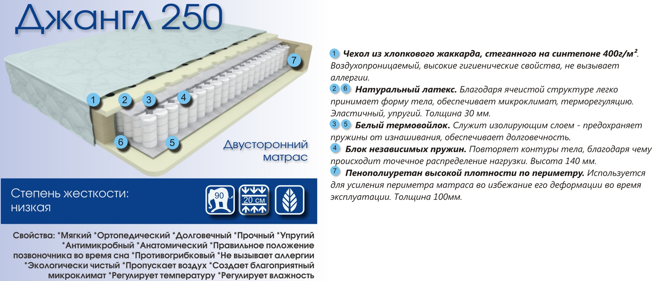 Степень жесткости. Степень жесткости матраса. Усиление по периметру матраса. Низкая степень жесткости матраса. Жесткость матраса в цифрах.