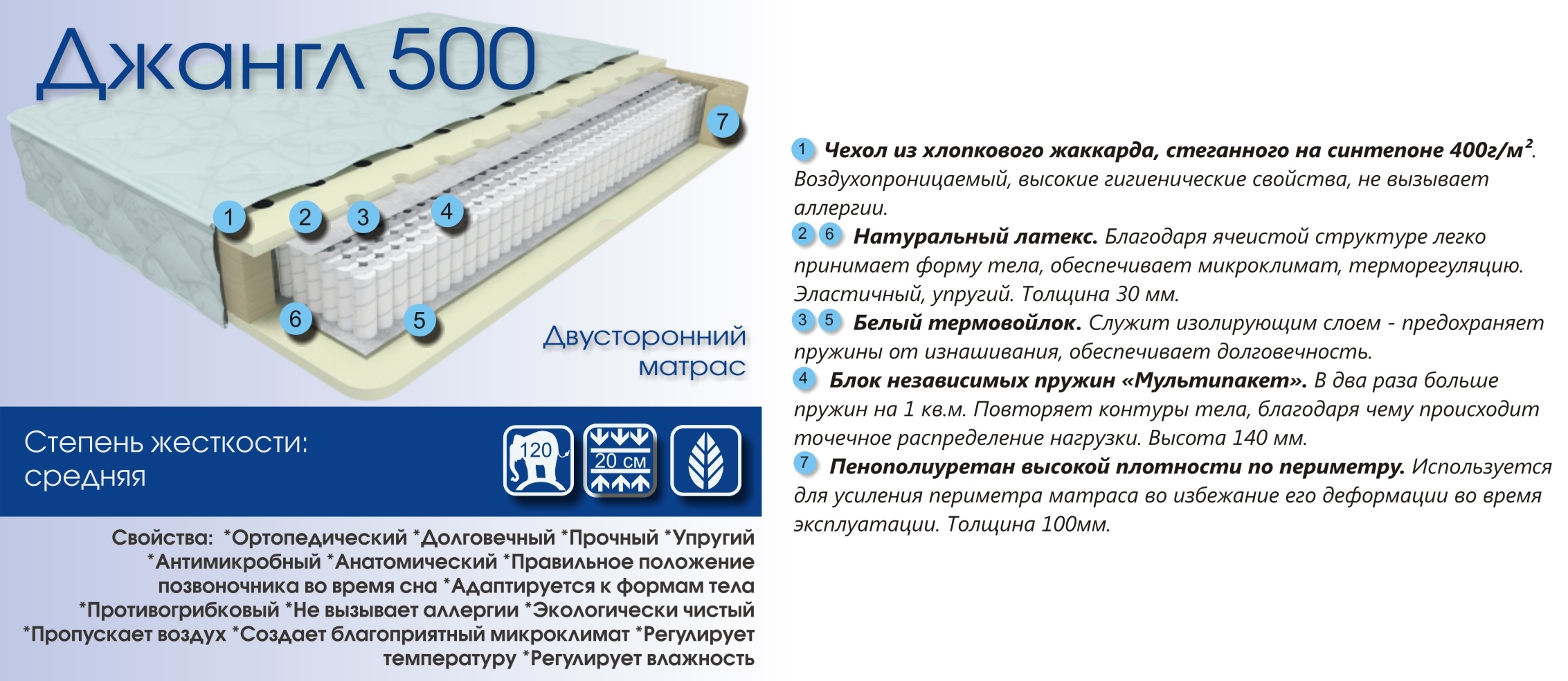 Степень жесткости матраса для новорожденного